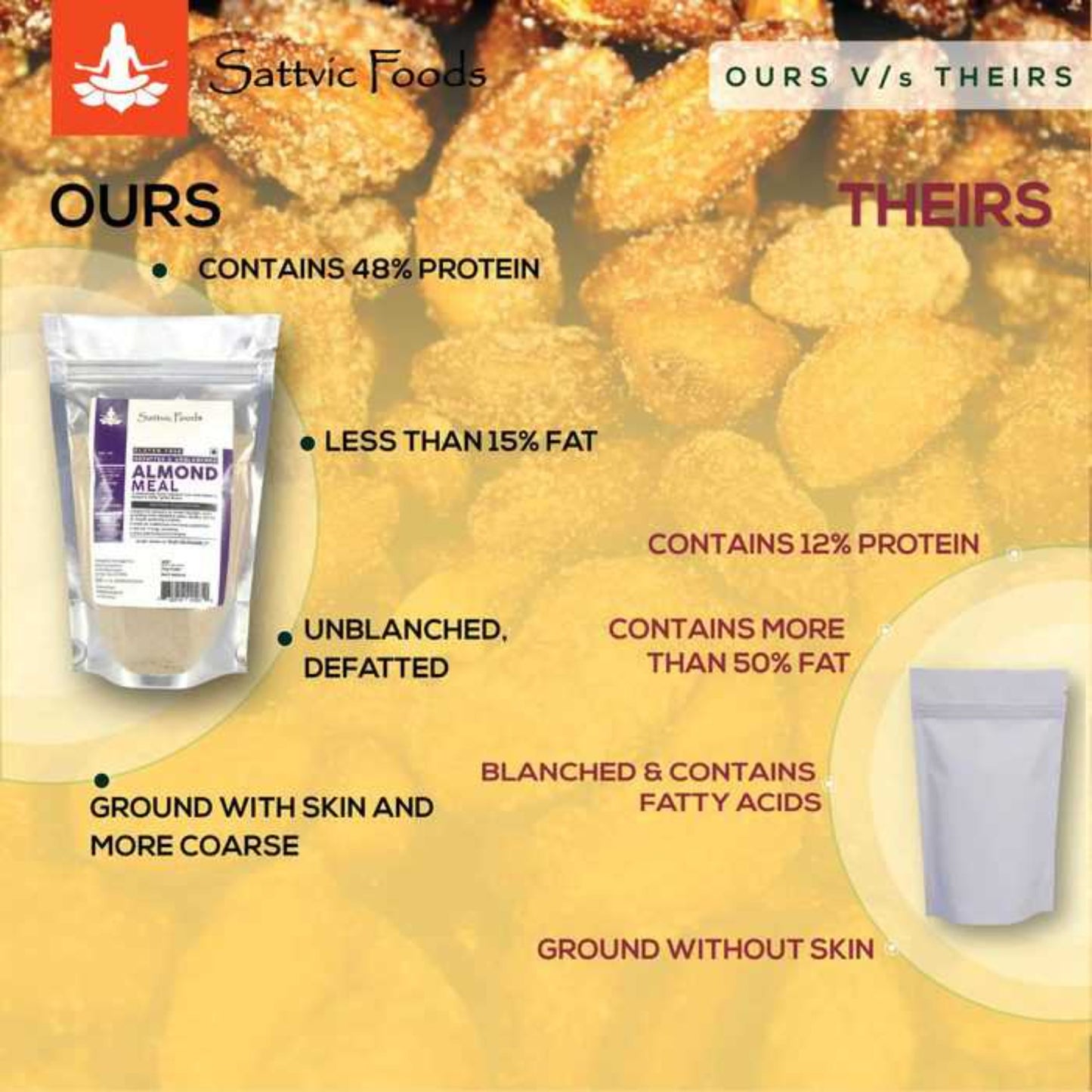 Almond Meal (Defatted, Unblanched, Low Carb, Keto-Friendly, Gluten Free) Sattvic Foods