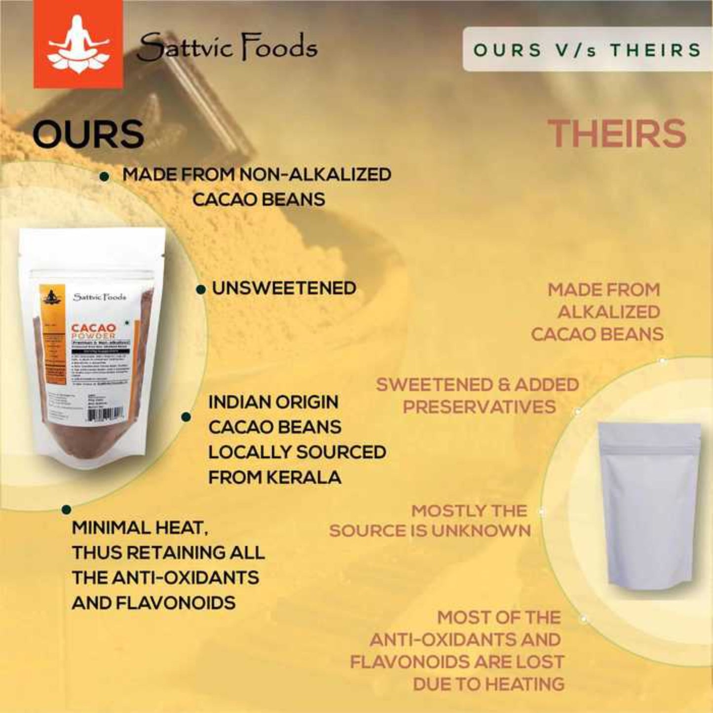 Cacao Powder - Ours Vs Theirs