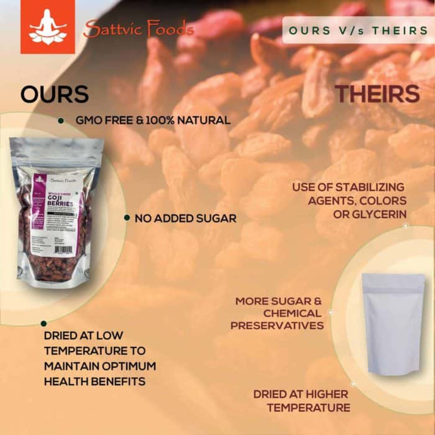 Goji Berries - Ours Vs Theirs