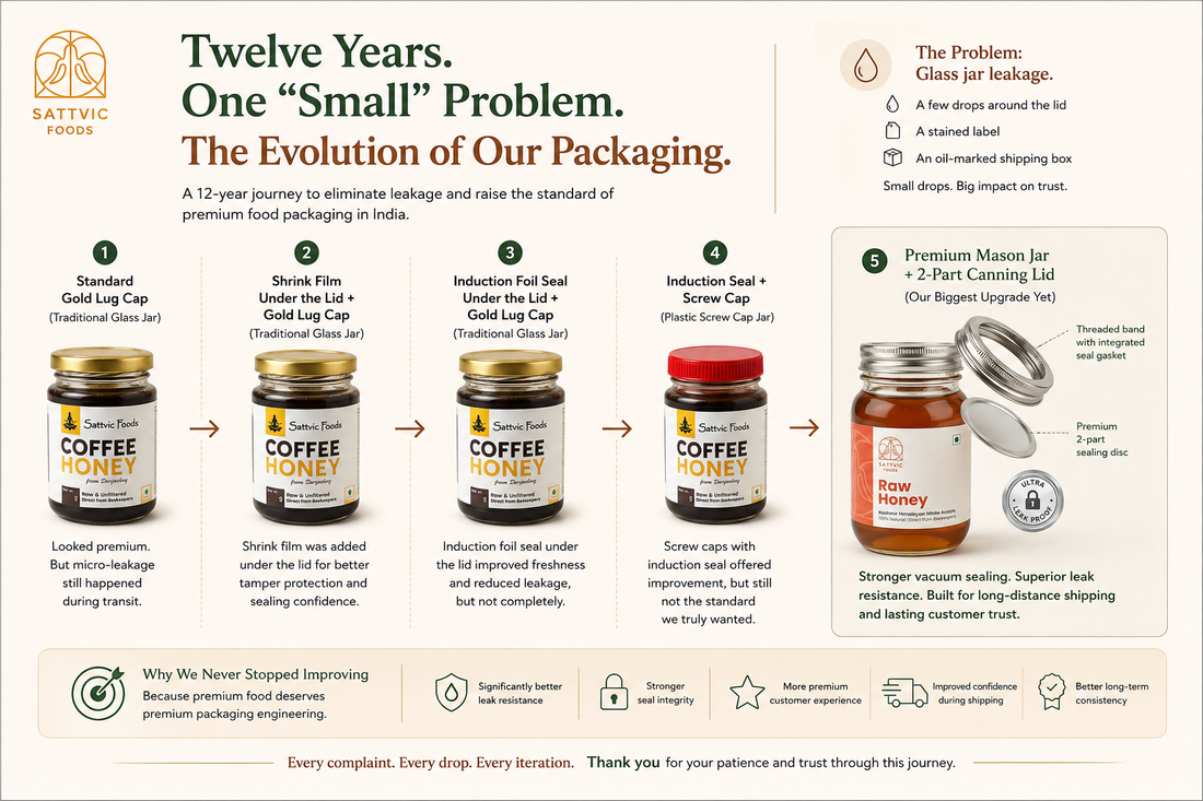 Twelve Years to Solve a “Small” Problem: The Evolution of Sattvic Foods Packaging