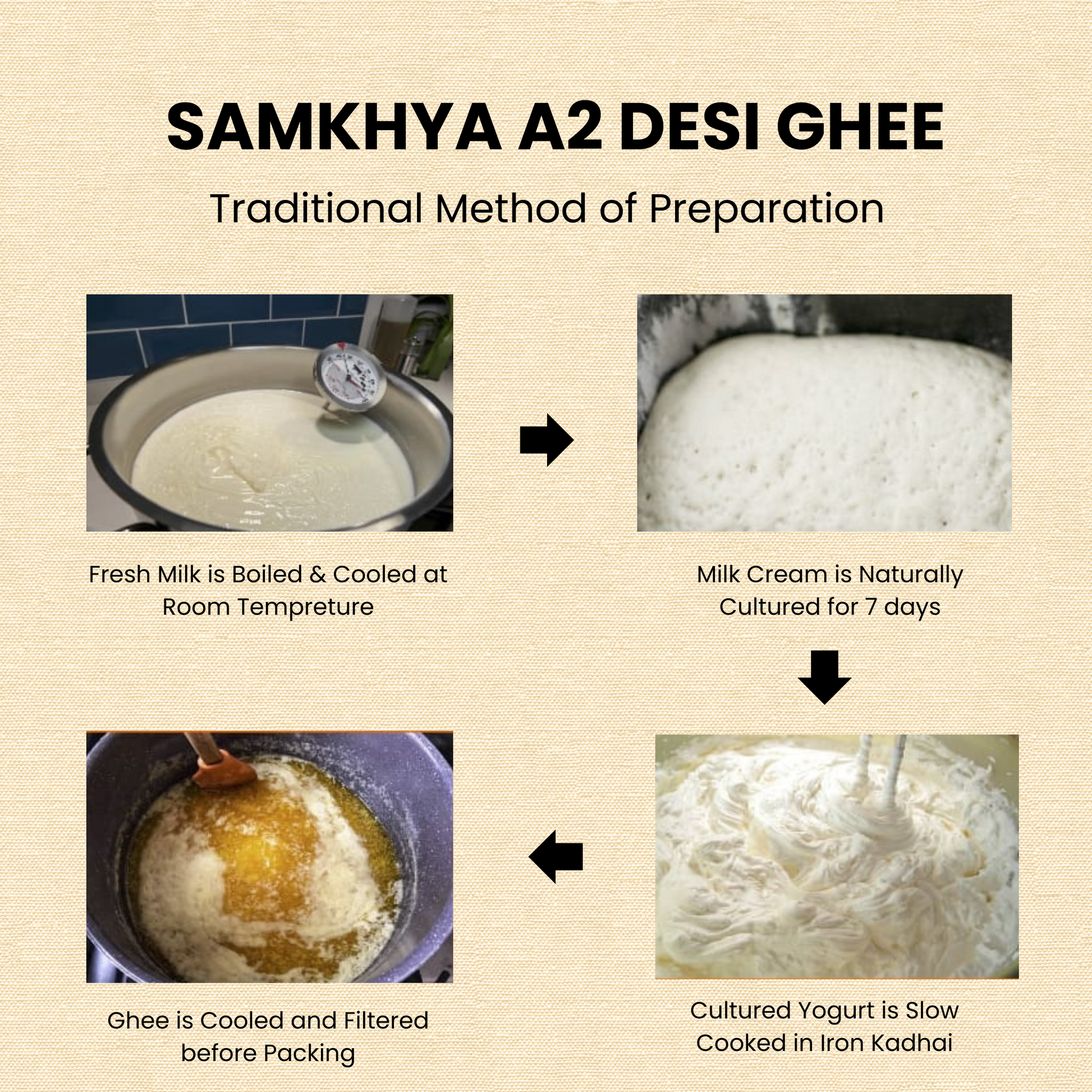 Samkhya A2 Desi Ghee | Bilona Ghee from Cultured Cream