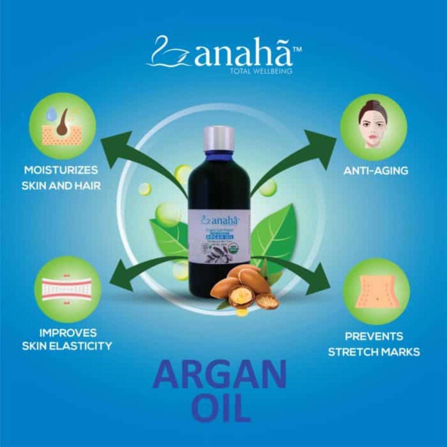 Argan Oil-Health Benefits