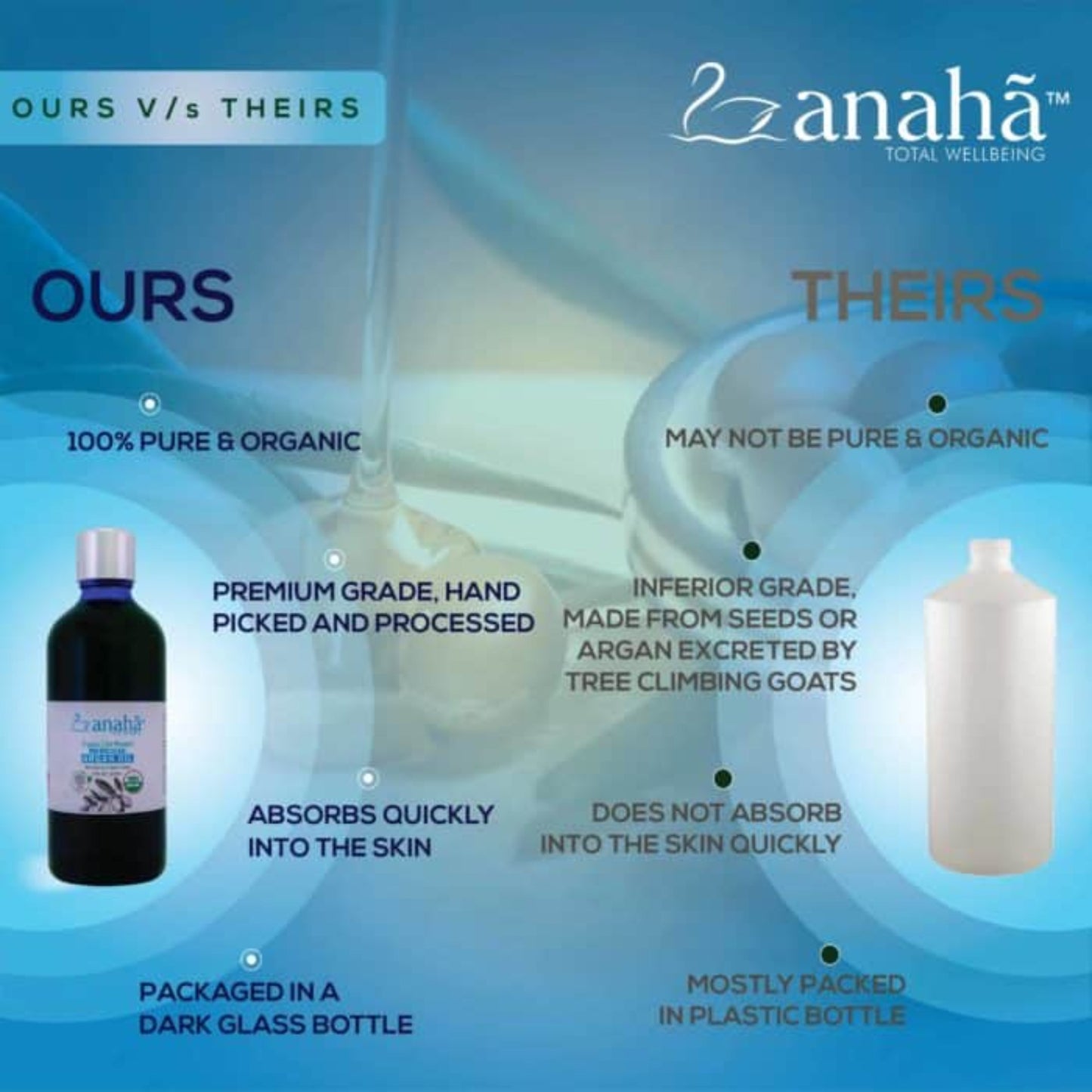 Anaha Argan Oil-Ours vs Theirs