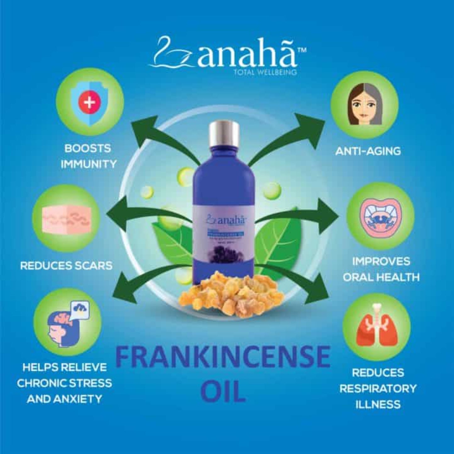 Frankincense Pure Essential Oil Anaha