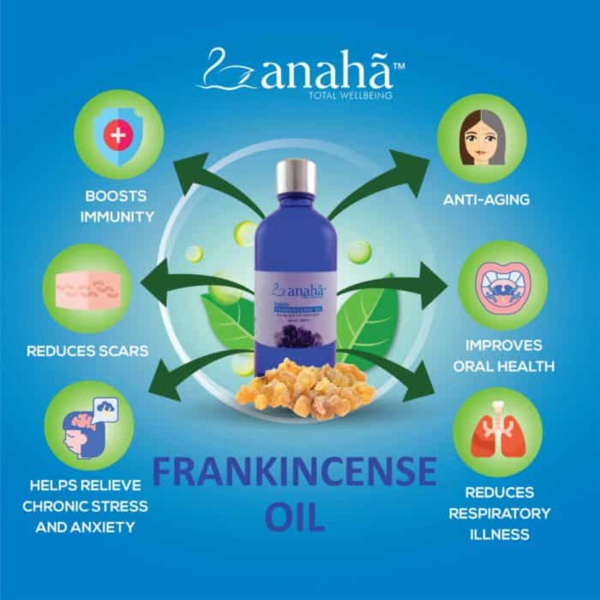 Frankincense Pure Essential Oil - Health Benefits