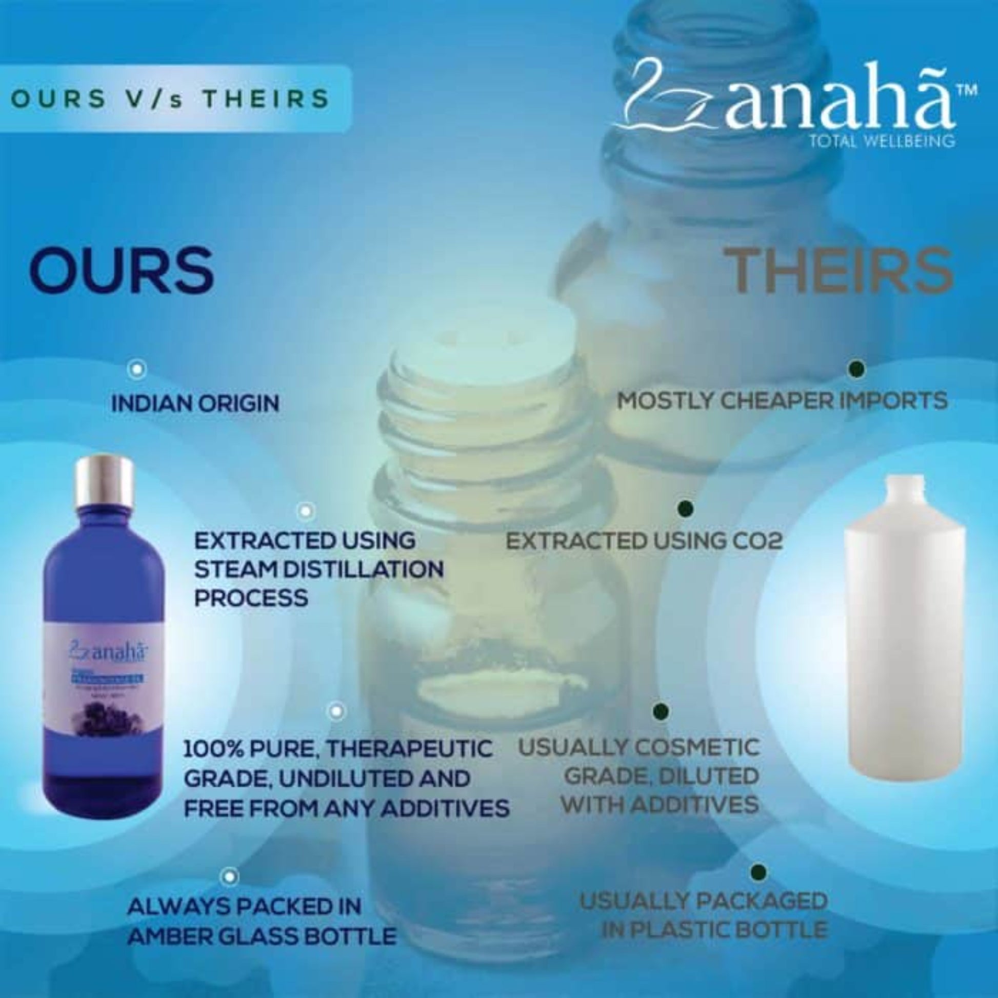 Frankincense Pure Essential Oil - OURS VS THEIRS