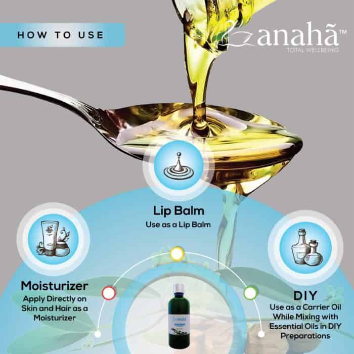 Jojoba Oil (Heal & Moisturise) Anaha