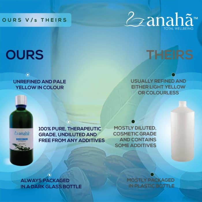 Jojoba Oil (Heal & Moisturise) Anaha