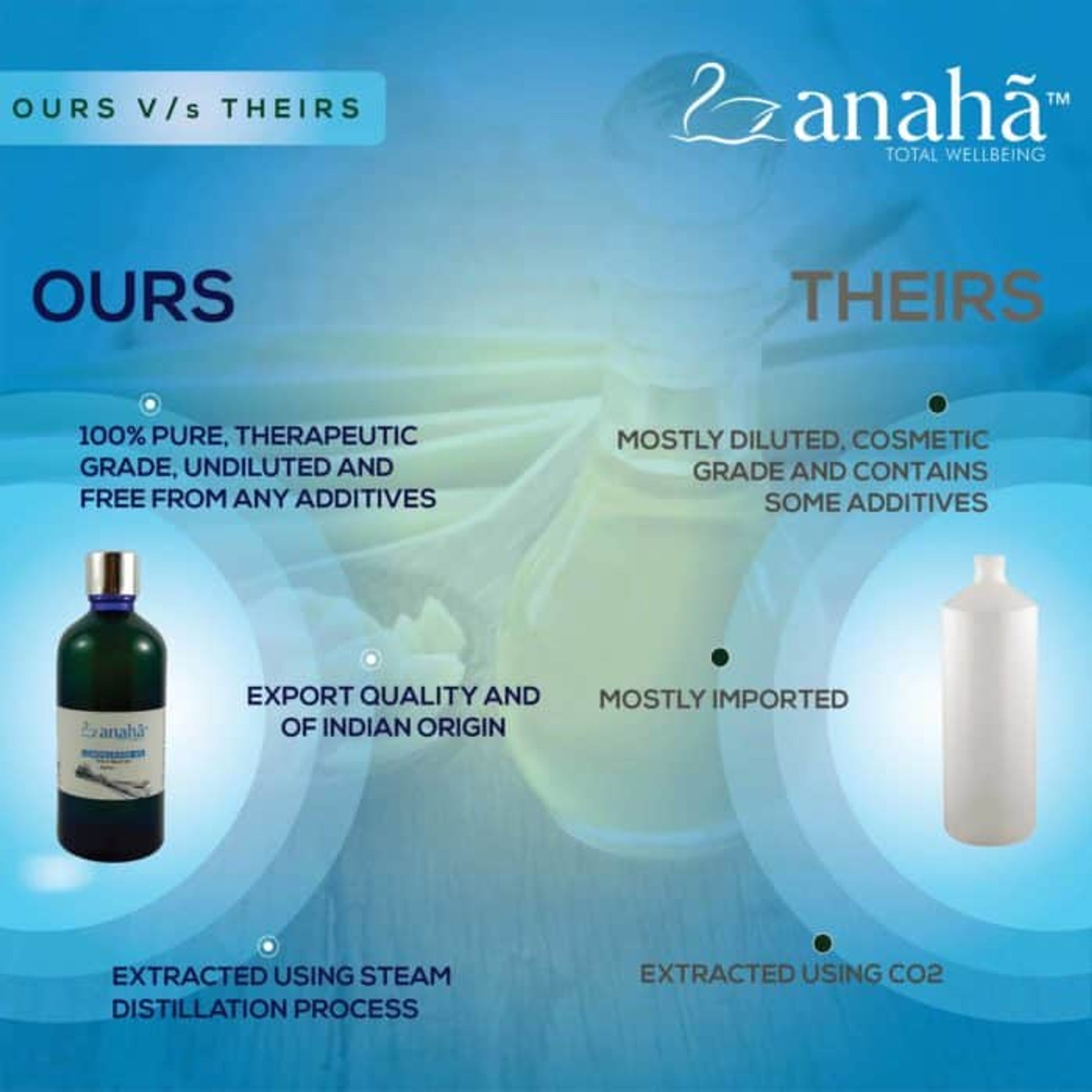 Lemongrass Pure Essential Oil Anaha