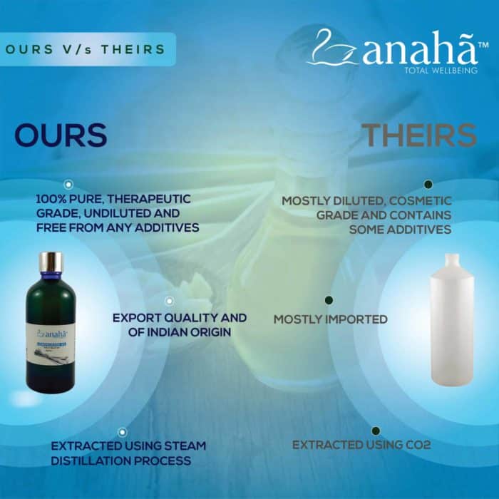 Lemongrass Pure Essential Oil Anaha