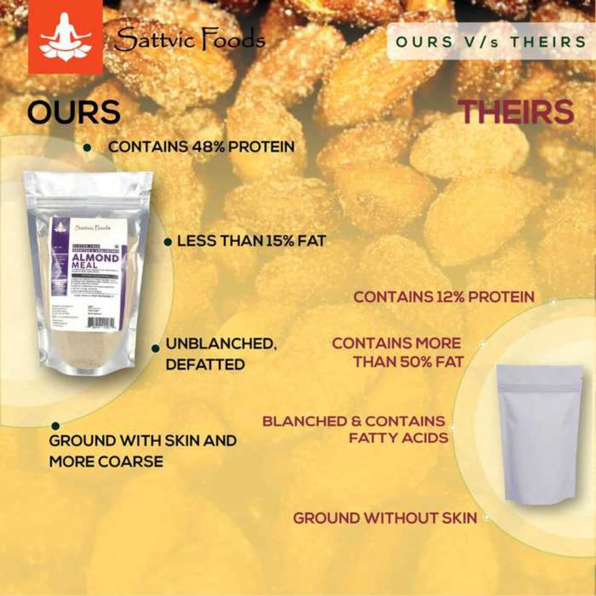 Almond Meal (Defatted, Unblanched, Low Carb, Keto-Friendly, Gluten Free) Sattvic Foods