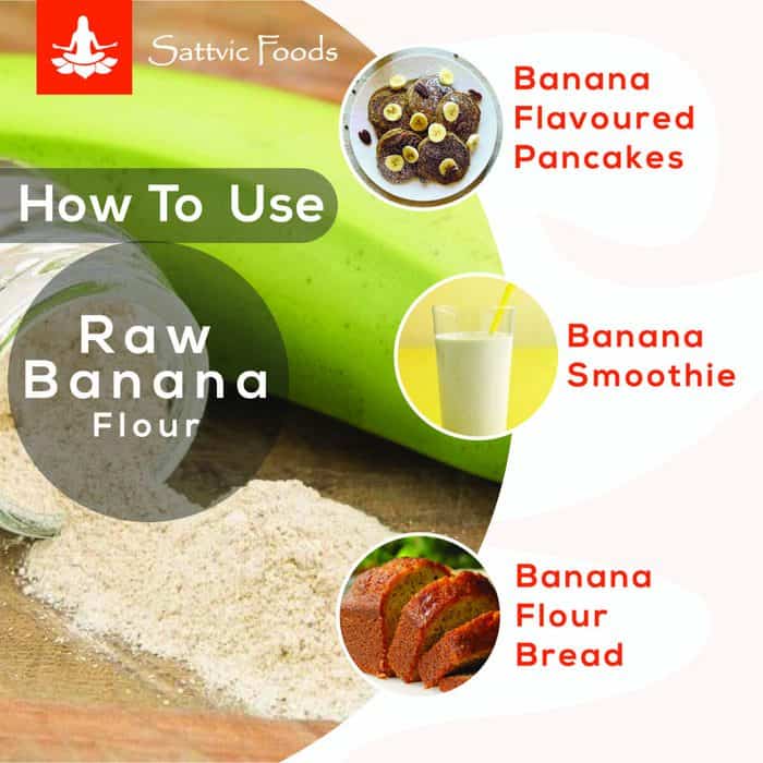 Raw Banana Flour- How to Use