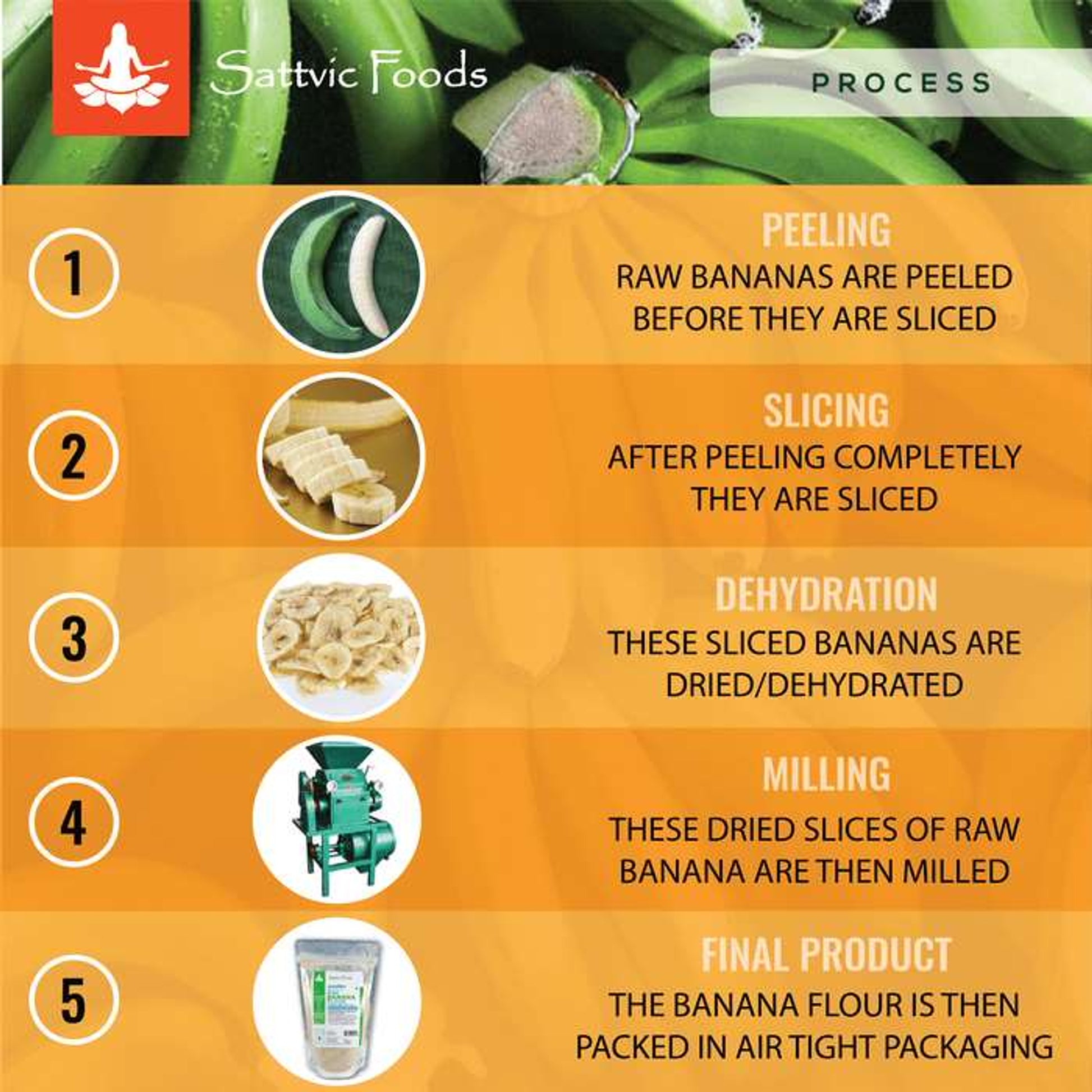 Raw Banana Flour (Raw, All Natural & Gluten-Free) Sattvic Foods