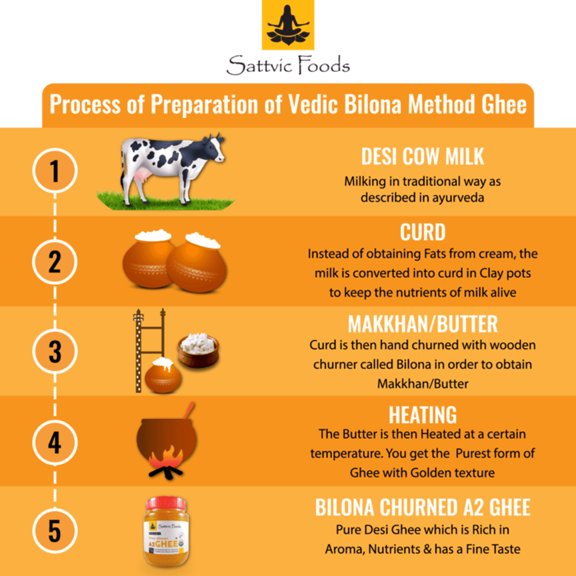 Organic A2 Desi Gir Cow Ghee (Traditional Bilona Method) Sattvic Foods