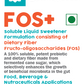 Products FOS Plus (Soluble Liquid Sweetener) - Label