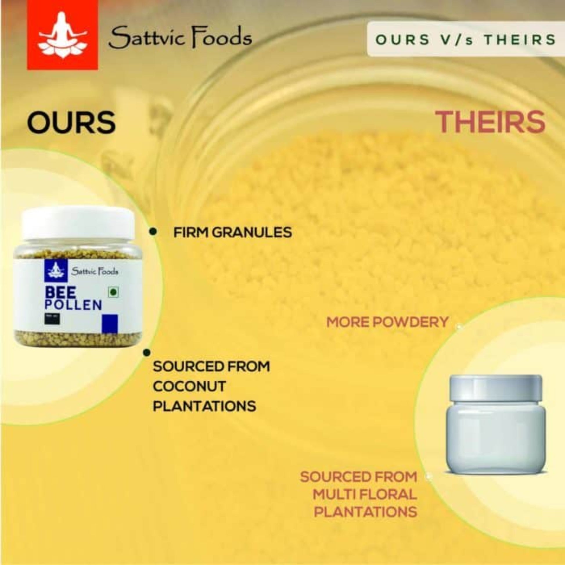 Bee Pollen - Nature's complete Superfood Sattvic Foods