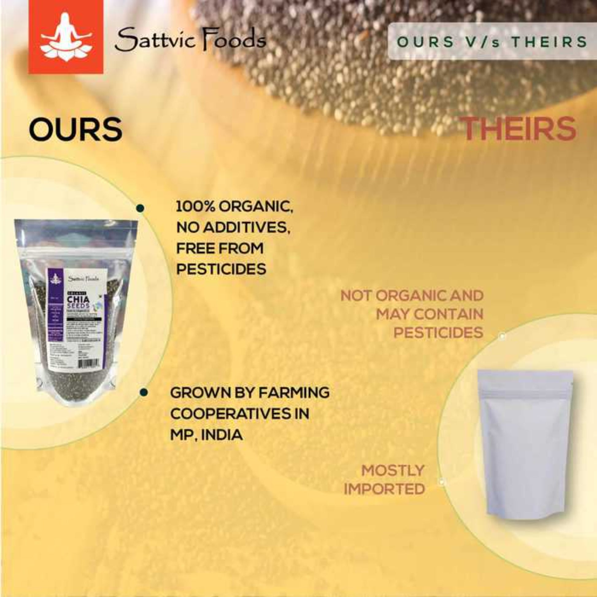 Chia Seeds - Ours VS Theirs