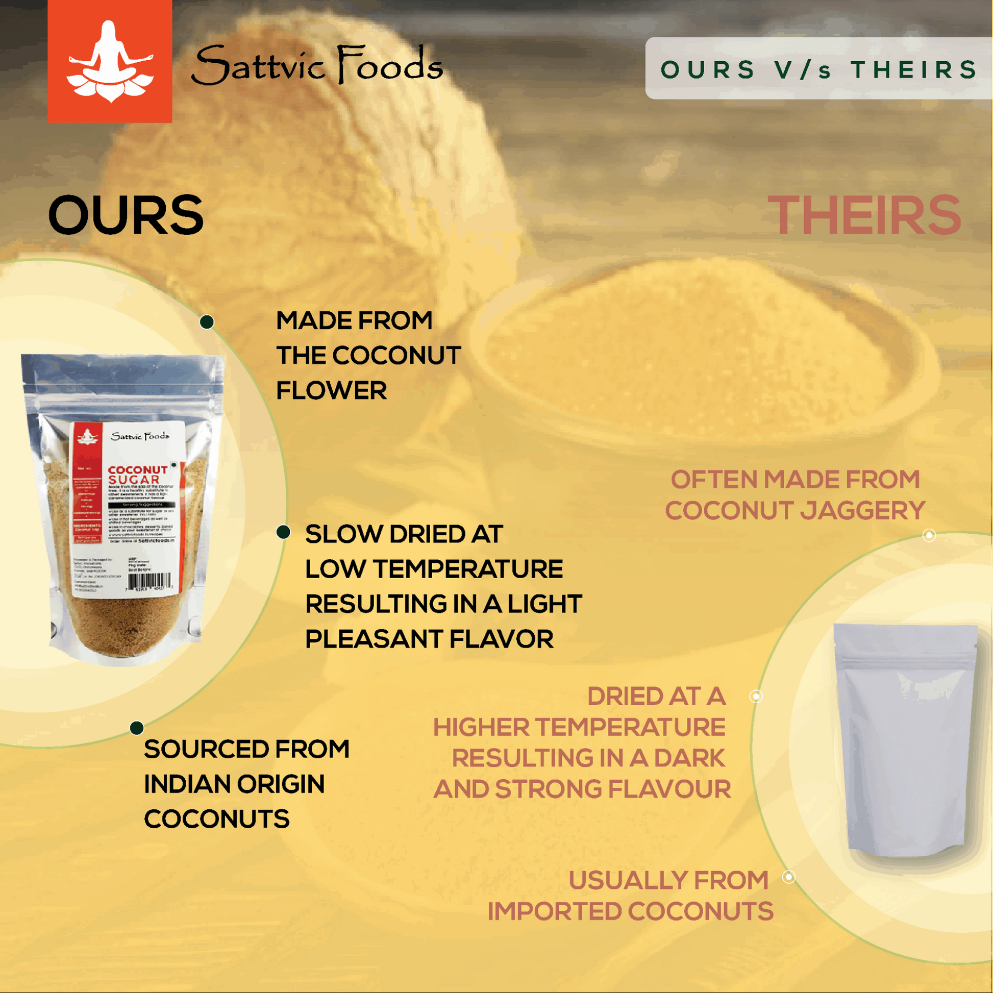 Coconut Sugar - OURS VS THEIRS