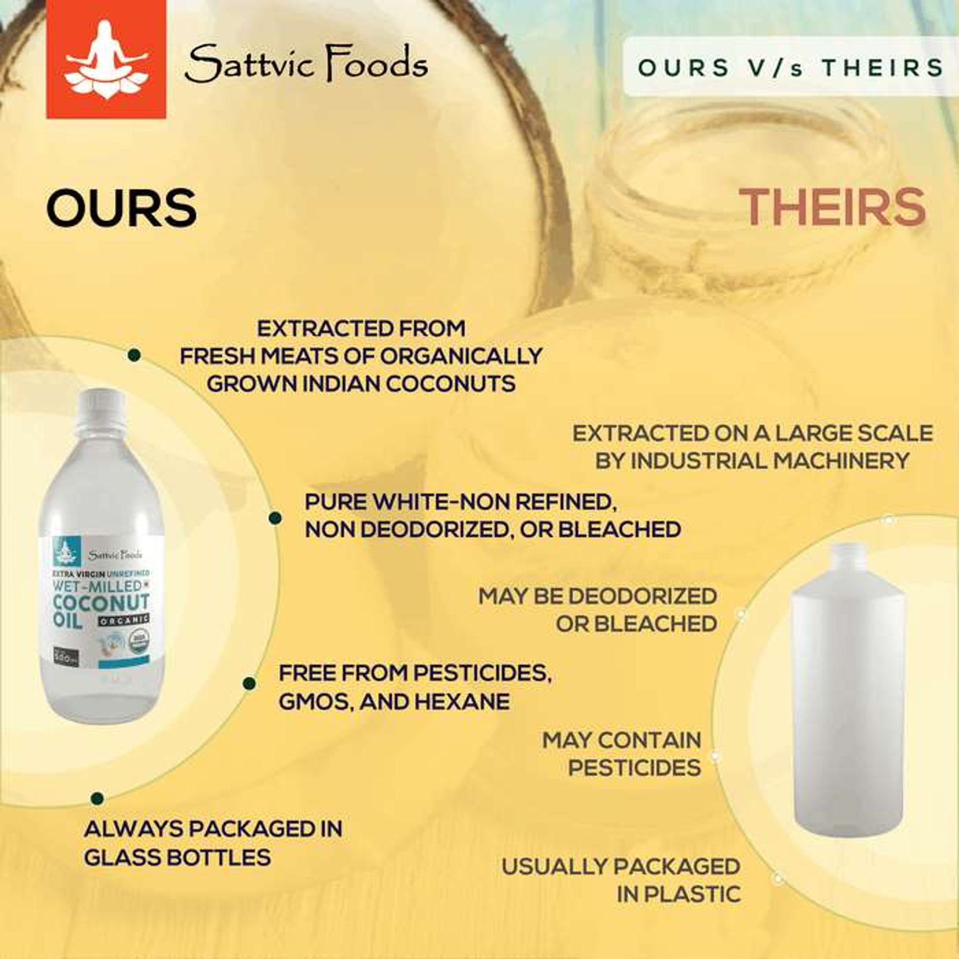 Organic Wet-Milled Cold Pressed Coconut Oil Sattvic Foods