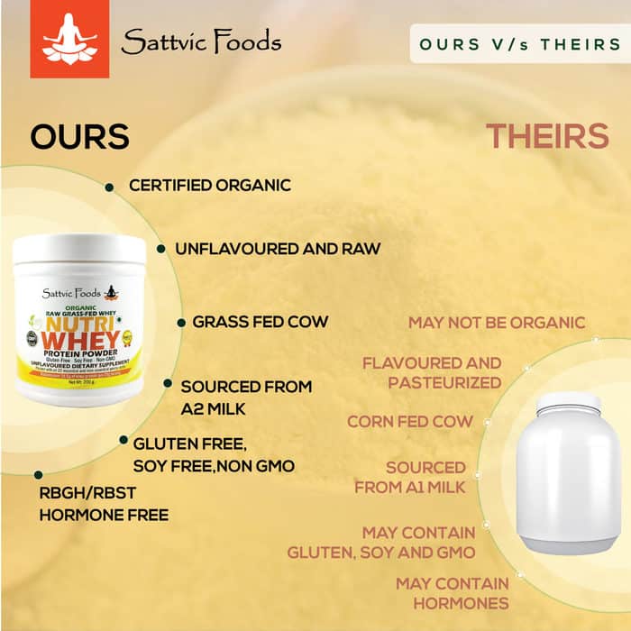 Organic A2 Whey Protein Concentrate 80% Sattvic Foods