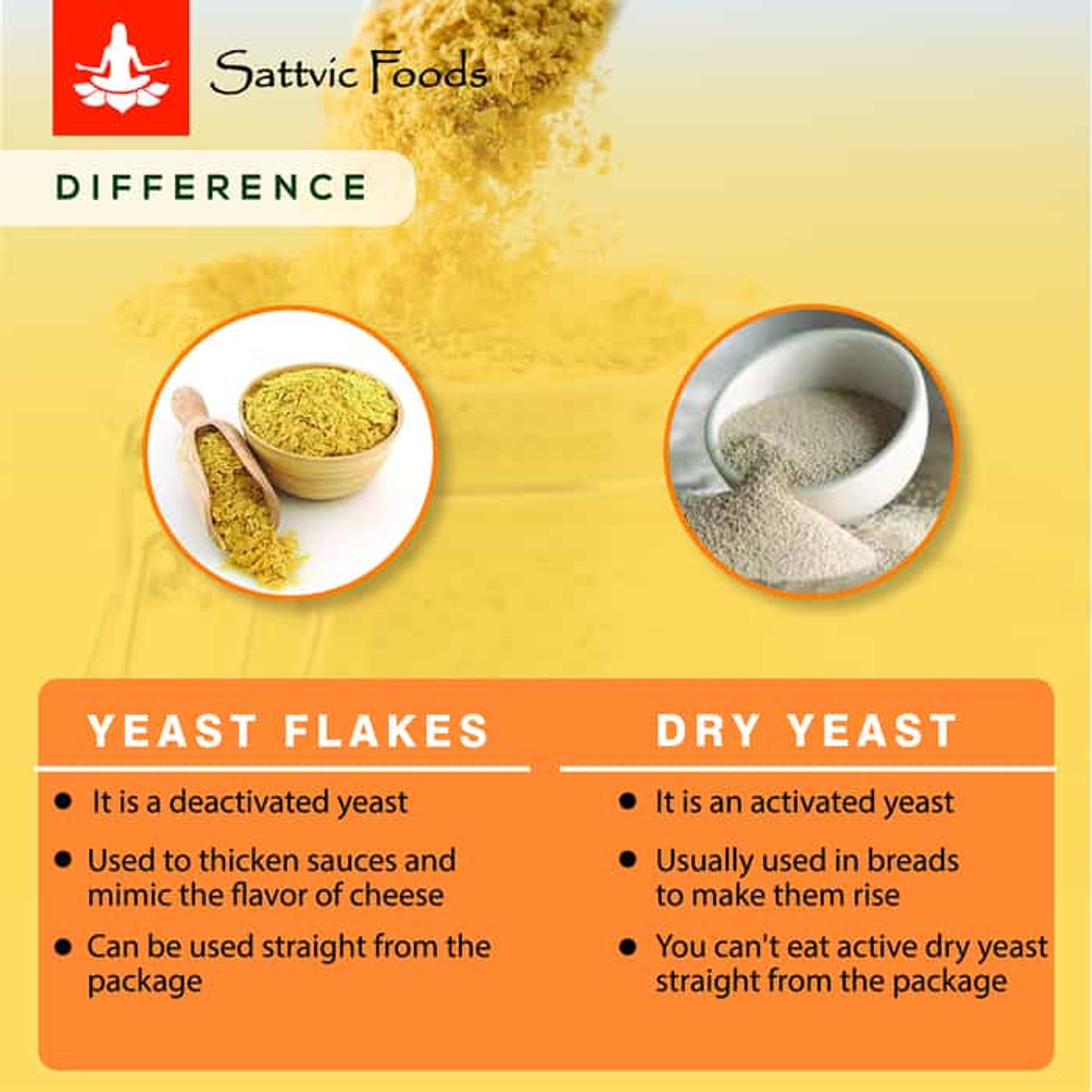 Nutritional Yeast Flakes - Non Fortified, Non GMO, Vegan, Gluten-Free Sattvic Foods